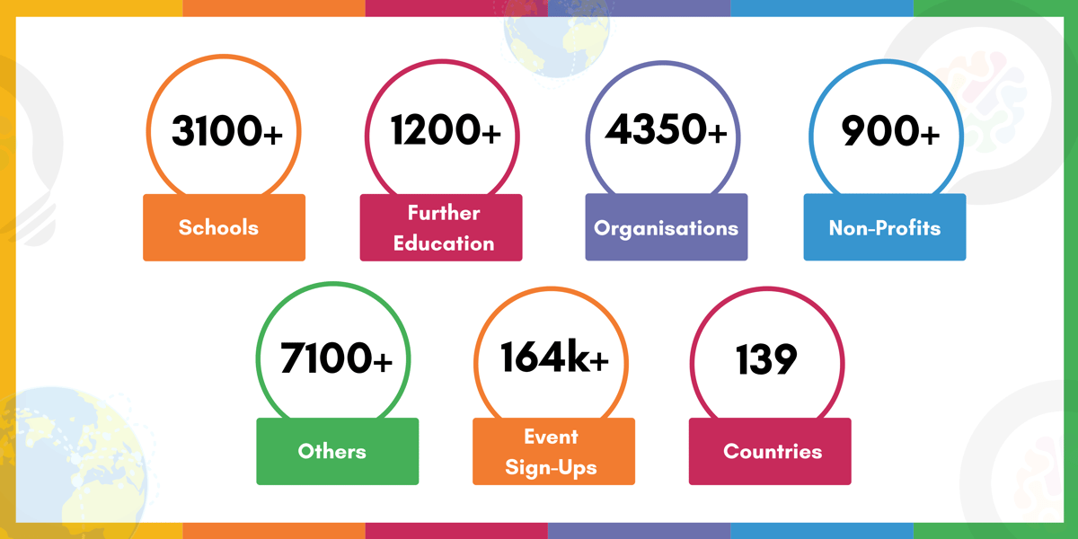 Image with statistics from NCW 2024